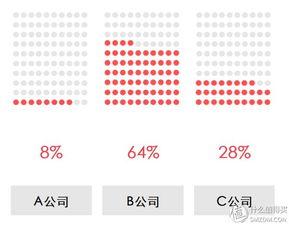共享表格吃瓜,吃瓜群众的新娱乐方式